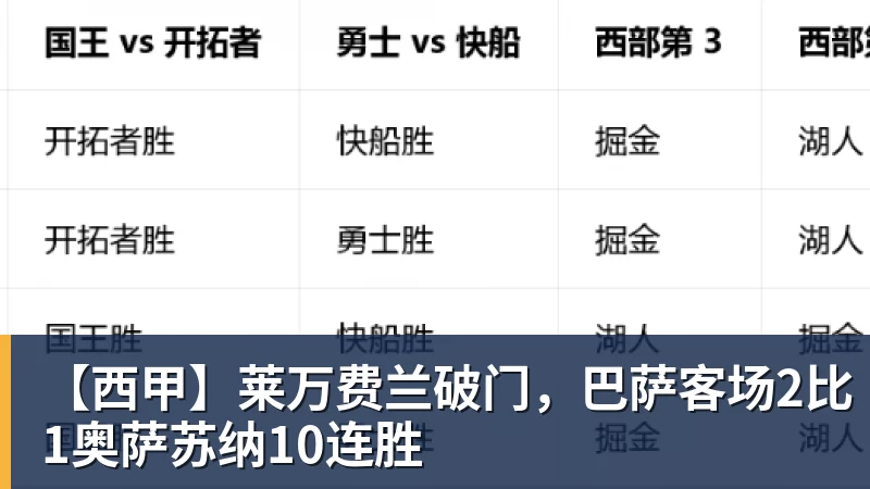 马竞和巴黎晋级欧冠半决赛,然后等竞争对手阿森纳和拜仁进决赛? - 尊龙凯时 - 官方网站
